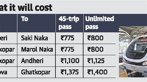 hyderabad metro smart card offers|Hyderabad metro monthly pass cost.